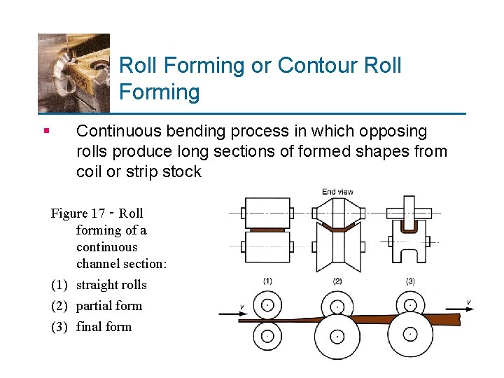 Roll Forming or Contour Roll Forming § Continuous bending process in which opposing rolls