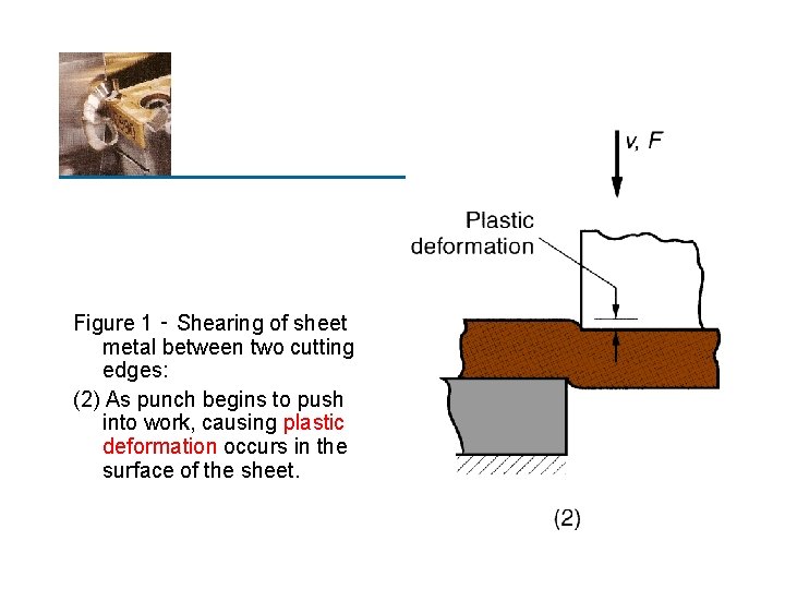 Figure 1 ‑ Shearing of sheet metal between two cutting edges: (2) As punch