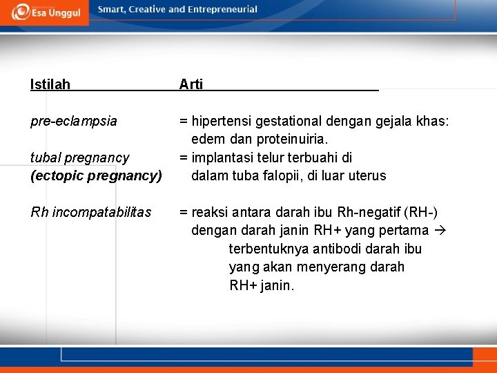 Istilah Arti pre-eclampsia = hipertensi gestational dengan gejala khas: edem dan proteinuiria. = implantasi