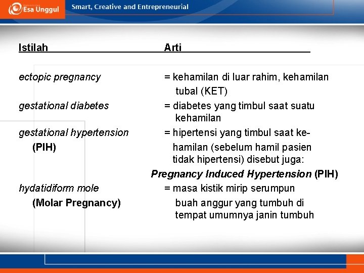 Istilah ectopic pregnancy gestational diabetes gestational hypertension (PIH) hydatidiform mole (Molar Pregnancy) Arti =