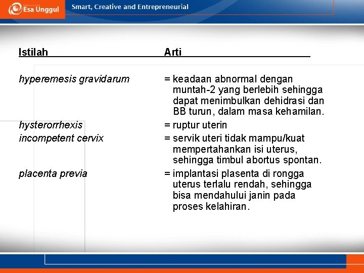 Istilah Arti hyperemesis gravidarum = keadaan abnormal dengan muntah-2 yang berlebih sehingga dapat menimbulkan