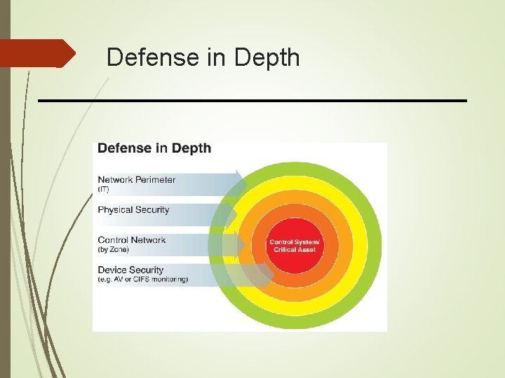 Defense in Depth 