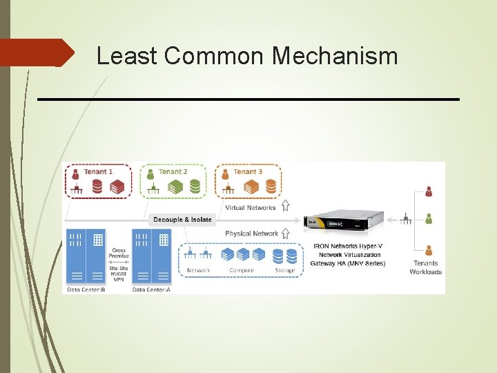 Least Common Mechanism 