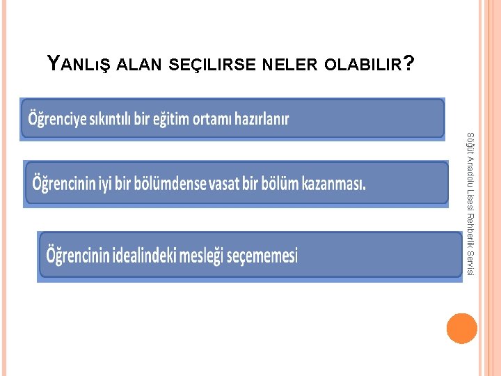 YANLıŞ ALAN SEÇILIRSE NELER OLABILIR? Söğüt Anadolu Lisesi Rehberlik Servisi 