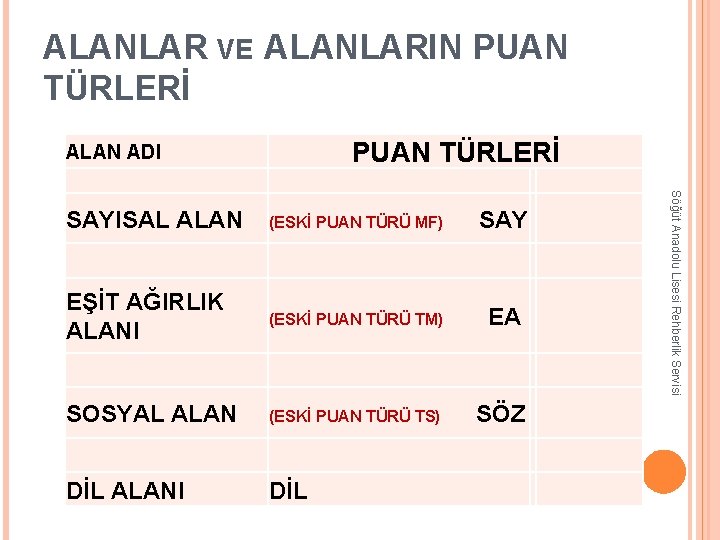 ALANLAR VE ALANLARIN PUAN TÜRLERİ ALAN ADI (ESKİ PUAN TÜRÜ MF) SAY EŞİT AĞIRLIK