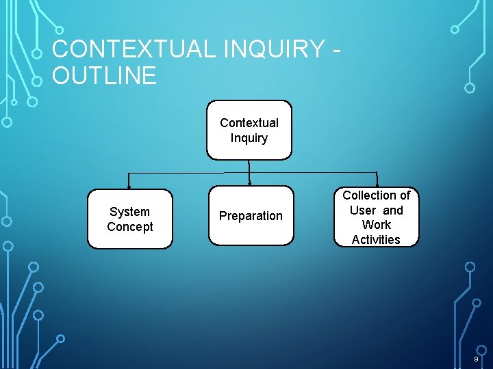 CONTEXTUAL INQUIRY OUTLINE Contextual Inquiry System Concept Preparation Collection of User and Work Activities