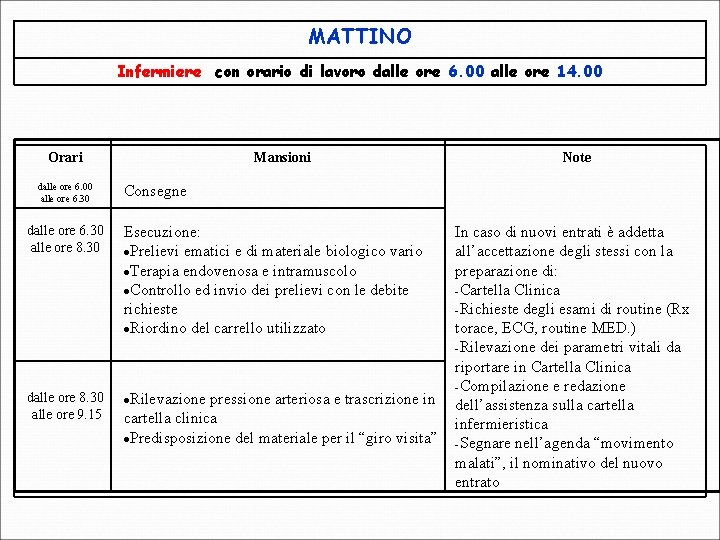 MATTINO Infermiere con orario di lavoro dalle ore 6. 00 alle ore 14. 00