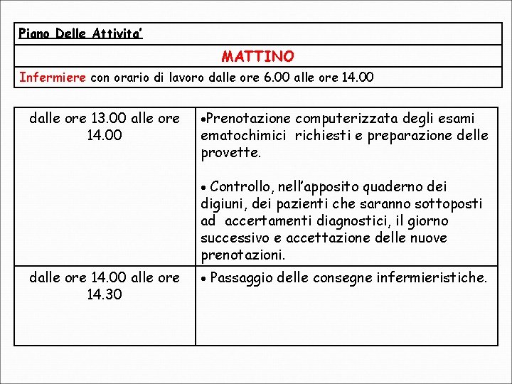 Piano Delle Attivita’ MATTINO Infermiere con orario di lavoro dalle ore 6. 00 alle