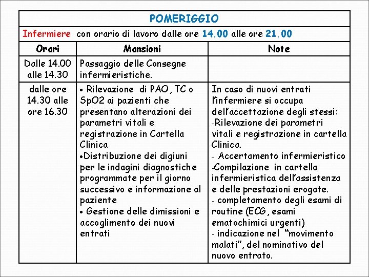 POMERIGGIO Infermiere con orario di lavoro dalle ore 14. 00 alle ore 21. 00