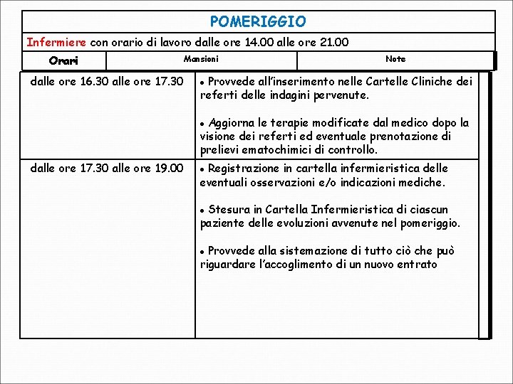 POMERIGGIO Infermiere con orario di lavoro dalle ore 14. 00 alle ore 21. 00