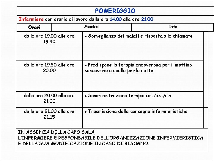 POMERIGGIO Infermiere con orario di lavoro dalle ore 14. 00 alle ore 21. 00