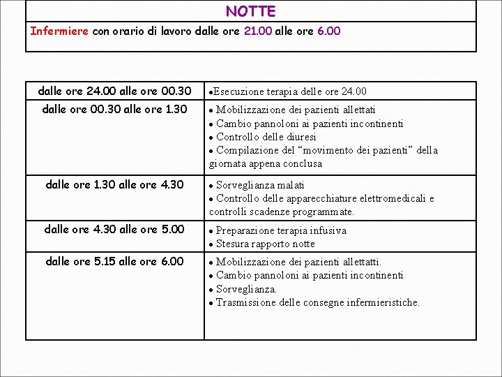 NOTTE Infermiere con orario di lavoro dalle ore 21. 00 alle ore 6. 00