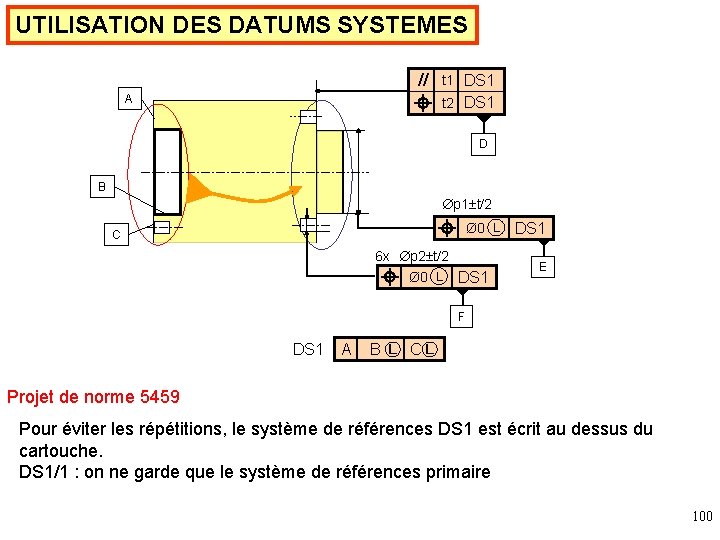 UTILISATION DES DATUMS SYSTEMES // A t 1 DS 1 t 2 DS 1