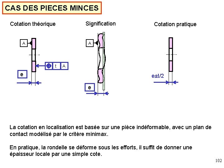 CAS DES PIECES MINCES Signification Cotation théorique Cotation pratique A A t A e