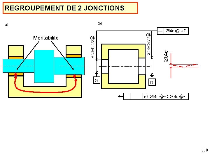 REGROUPEMENT DE 2 JONCTIONS G t 4 c Ⓖ CZ t 4 c øc