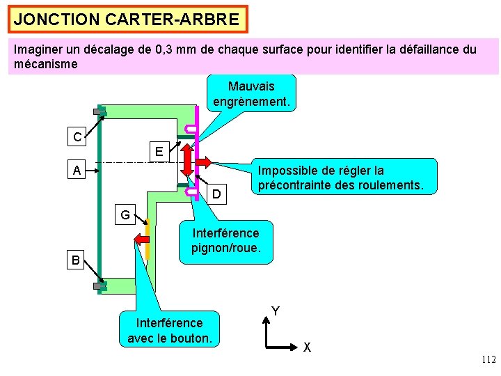 JONCTION CARTER-ARBRE Imaginer un décalage de 0, 3 mm de chaque surface pour identifier