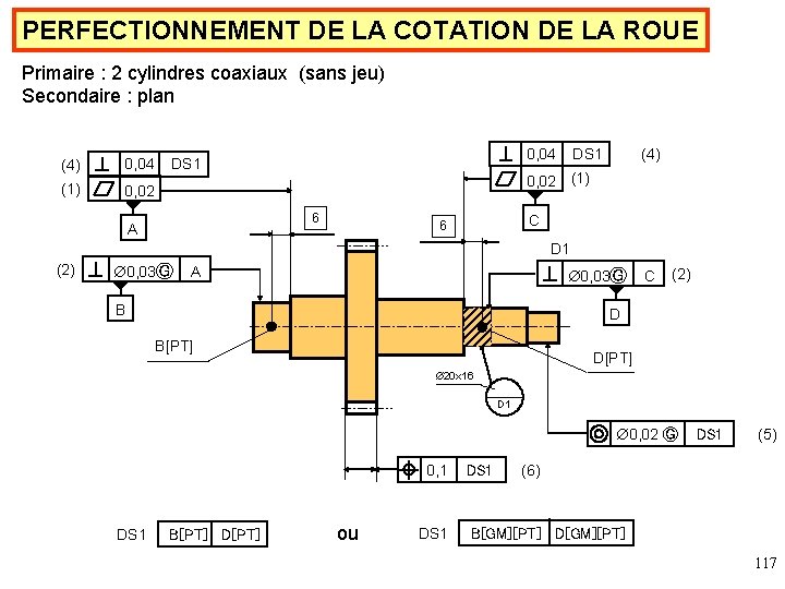 PERFECTIONNEMENT DE LA COTATION DE LA ROUE Primaire : 2 cylindres coaxiaux (sans jeu)