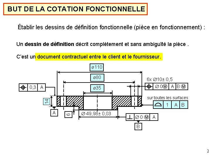 BUT DE LA COTATION FONCTIONNELLE Établir les dessins de définition fonctionnelle (pièce en fonctionnement)