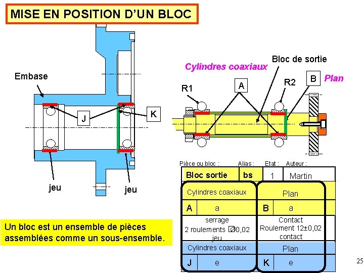 MISE EN POSITION D’UN BLOC Cylindres coaxiaux Embase R 2 A R 1 B