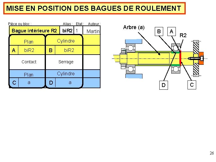 MISE EN POSITION DES BAGUES DE ROULEMENT Pièce ou bloc : Alias : Etat