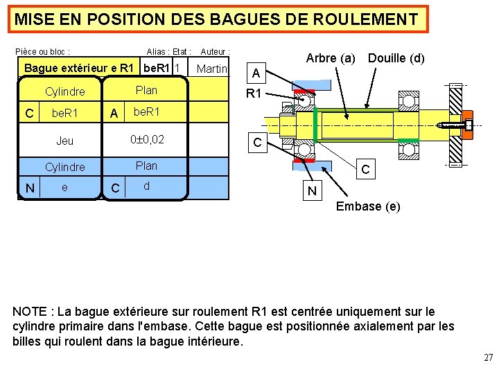 MISE EN POSITION DES BAGUES DE ROULEMENT Pièce ou bloc : Alias : Etat