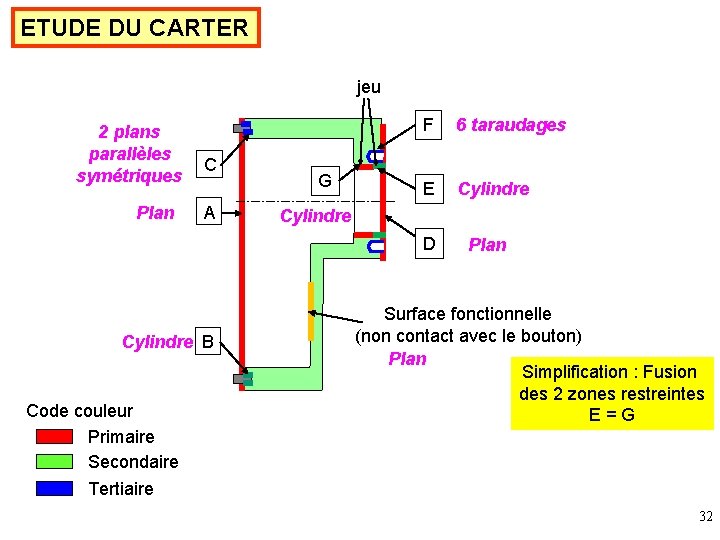 ETUDE DU CARTER jeu 2 plans parallèles symétriques Plan C A G F 6