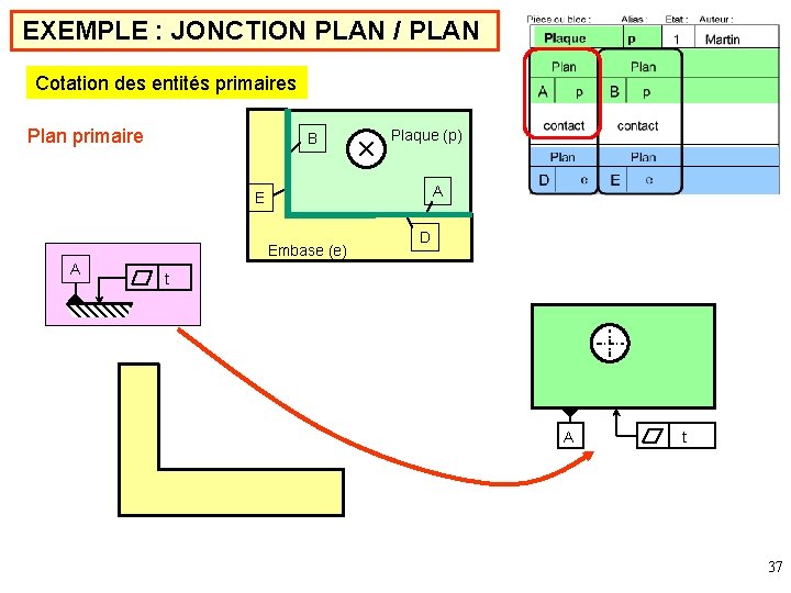 EXEMPLE : JONCTION PLAN / PLAN Cotation des entités primaires Plan primaire B Plaque
