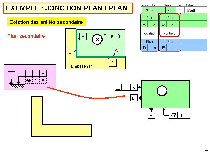 EXEMPLE : JONCTION PLAN / PLAN Cotation des entités secondaire Plan secondaire B Plaque