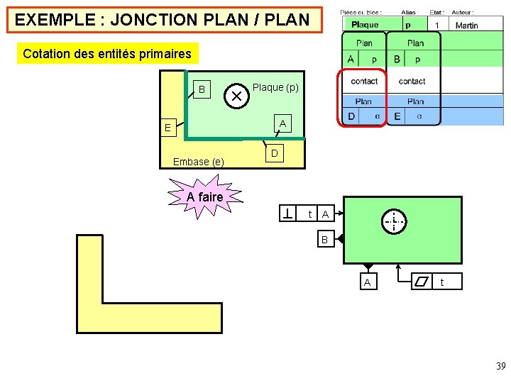 EXEMPLE : JONCTION PLAN / PLAN Cotation des entités primaires B Plaque (p) A