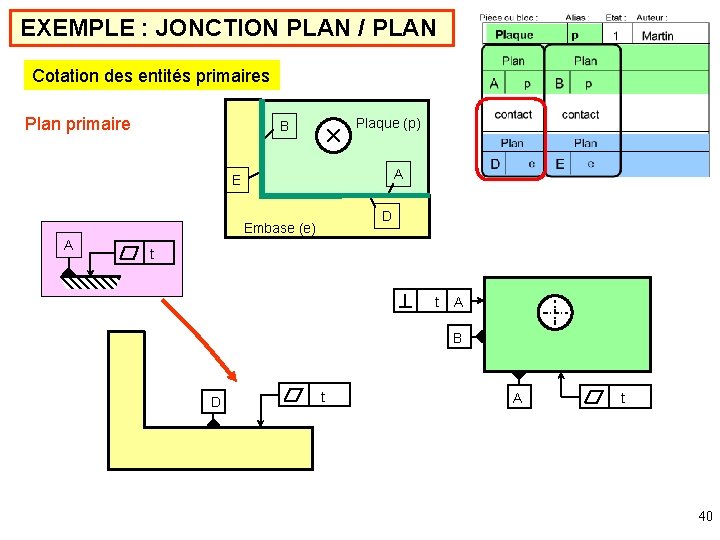 EXEMPLE : JONCTION PLAN / PLAN Cotation des entités primaires Plan primaire Plaque (p)