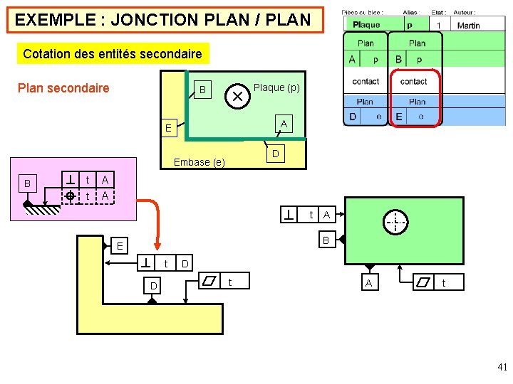 EXEMPLE : JONCTION PLAN / PLAN Cotation des entités secondaire Plan secondaire Plaque (p)