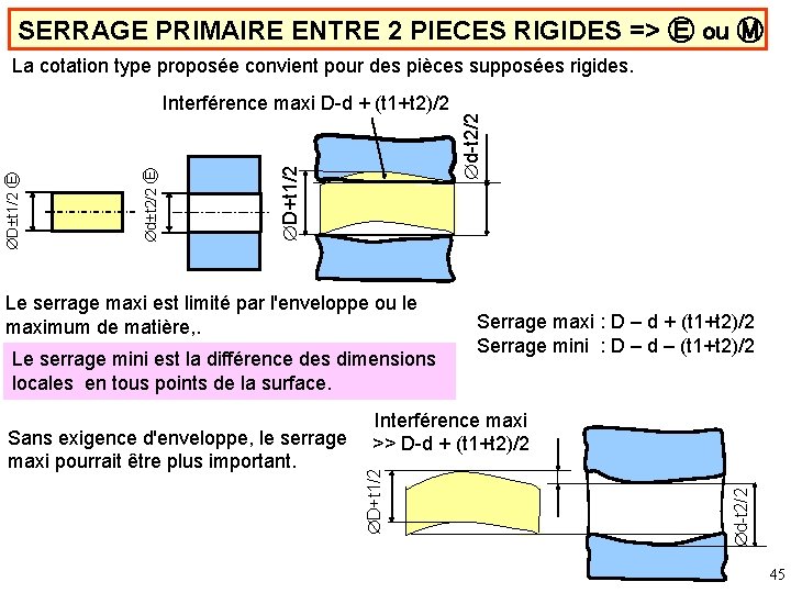 SERRAGE PRIMAIRE ENTRE 2 PIECES RIGIDES => Ⓔ ou Ⓜ D+t 1/2 Le serrage