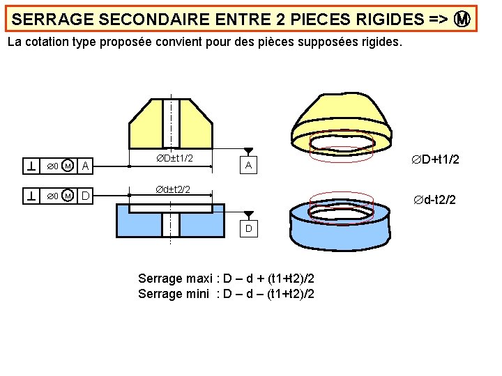 SERRAGE SECONDAIRE ENTRE 2 PIECES RIGIDES => Ⓜ La cotation type proposée convient pour