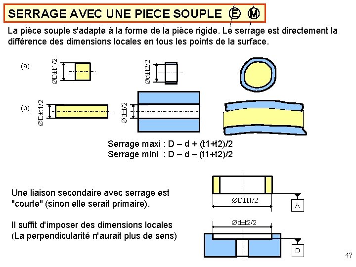 SERRAGE AVEC UNE PIECE SOUPLE Ⓔ Ⓜ d t/2 (b) D t 1/2 (a)