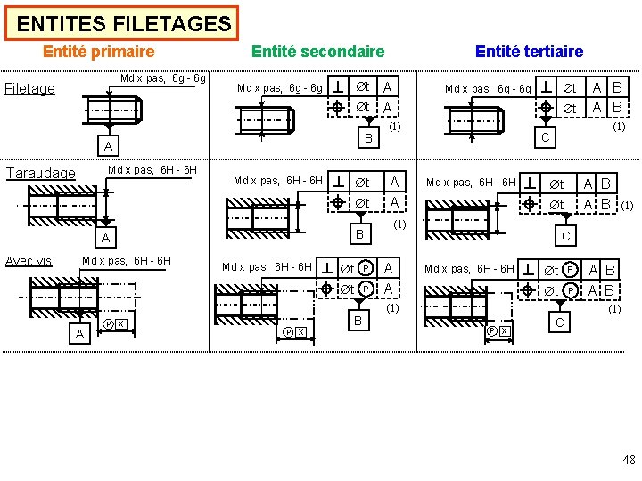 ENTITES FILETAGES Entité primaire Md x pas, 6 g - 6 g Filetage Entité