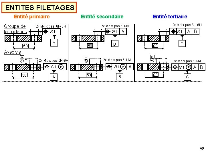 ENTITES FILETAGES Entité primaire Groupe de taraudages 50 Entité secondaire Entité tertiaire 2 x