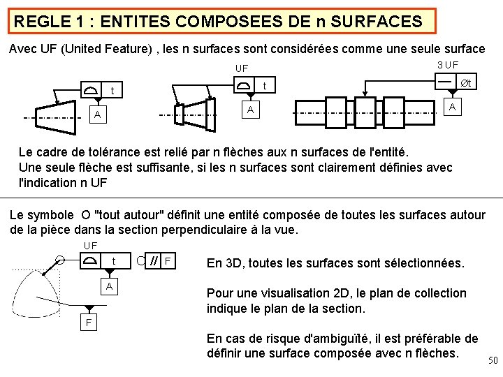 REGLE 1 : ENTITES COMPOSEES DE n SURFACES Avec UF (United Feature) , les