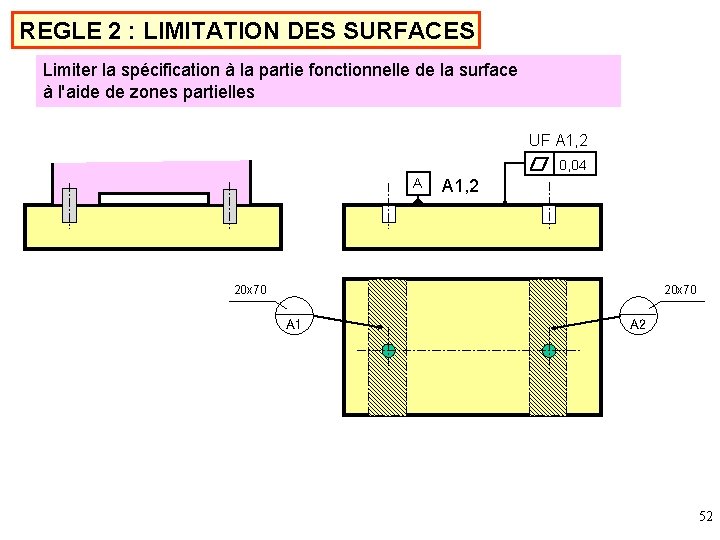 REGLE 2 : LIMITATION DES SURFACES Limiter la spécification à la partie fonctionnelle de