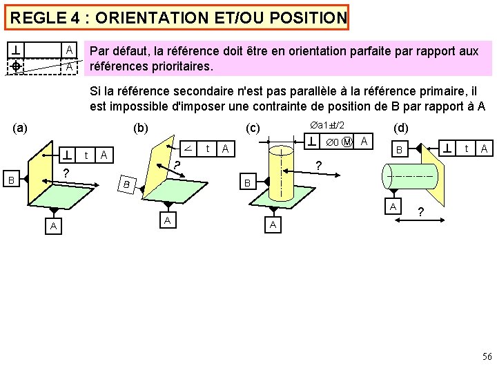 REGLE 4 : ORIENTATION ET/OU POSITION A A Par défaut, la référence doit être