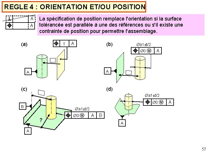 REGLE 4 : ORIENTATION ET/OU POSITION A A La spécification de position remplace l'orientation