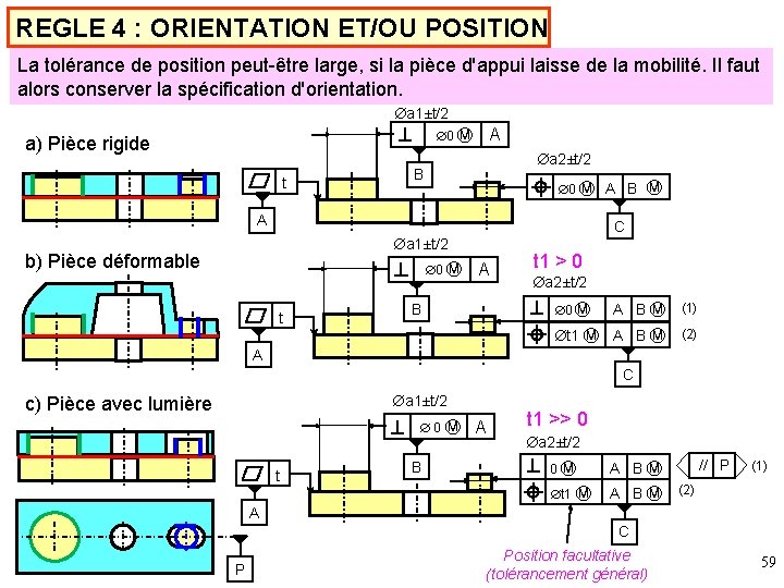 REGLE 4 : ORIENTATION ET/OU POSITION La tolérance de position peut-être large, si la