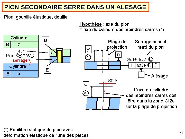 PION SECONDAIRE SERRE DANS UN ALESAGE Pion, goupille élastique, douille Hypothèse : axe du