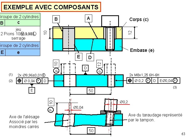 EXEMPLE AVEC COMPOSANTS Groupe de 2 cylindres c 10 jeu 2 Pions 10Ⓜ, 9,