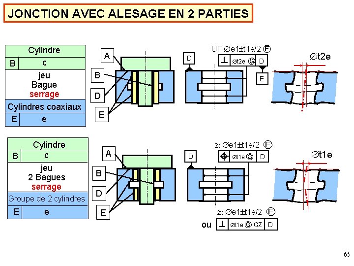 JONCTION AVEC ALESAGE EN 2 PARTIES Cylindre c B jeu Bague serrage Cylindres coaxiaux