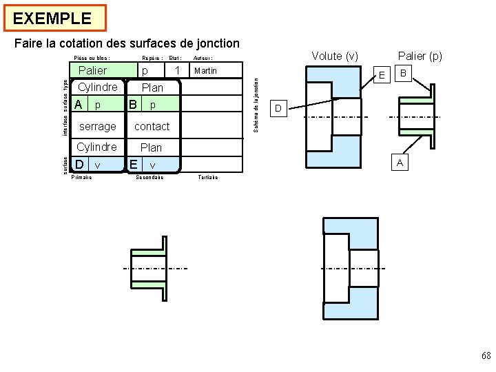 EXEMPLE Faire la cotation des surfaces de jonction surface Repère : Palier Cylindre A