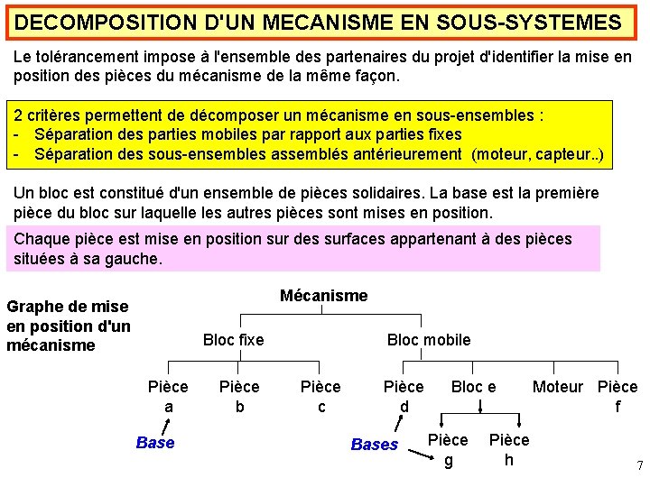 DECOMPOSITION D'UN MECANISME EN SOUS-SYSTEMES Le tolérancement impose à l'ensemble des partenaires du projet