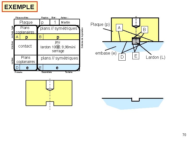 EXEMPLE surface interface surface type Plaque Plans coplanaires A p contact Plans coplanaires D