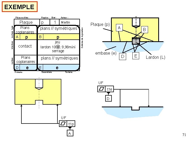 EXEMPLE surface interface surface type Plaque Plans coplanaires A p contact Plans coplanaires D