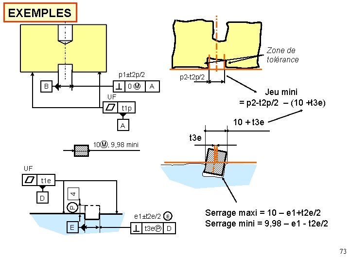 EXEMPLES Zone de tolérance p 1±t 2 p/2 B 0Ⓜ p 2 -t 2