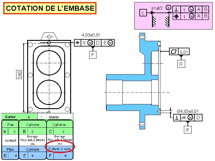 COTATION DE L’EMBASE a 1±t/2 E C t M A B 4, 03± 0,